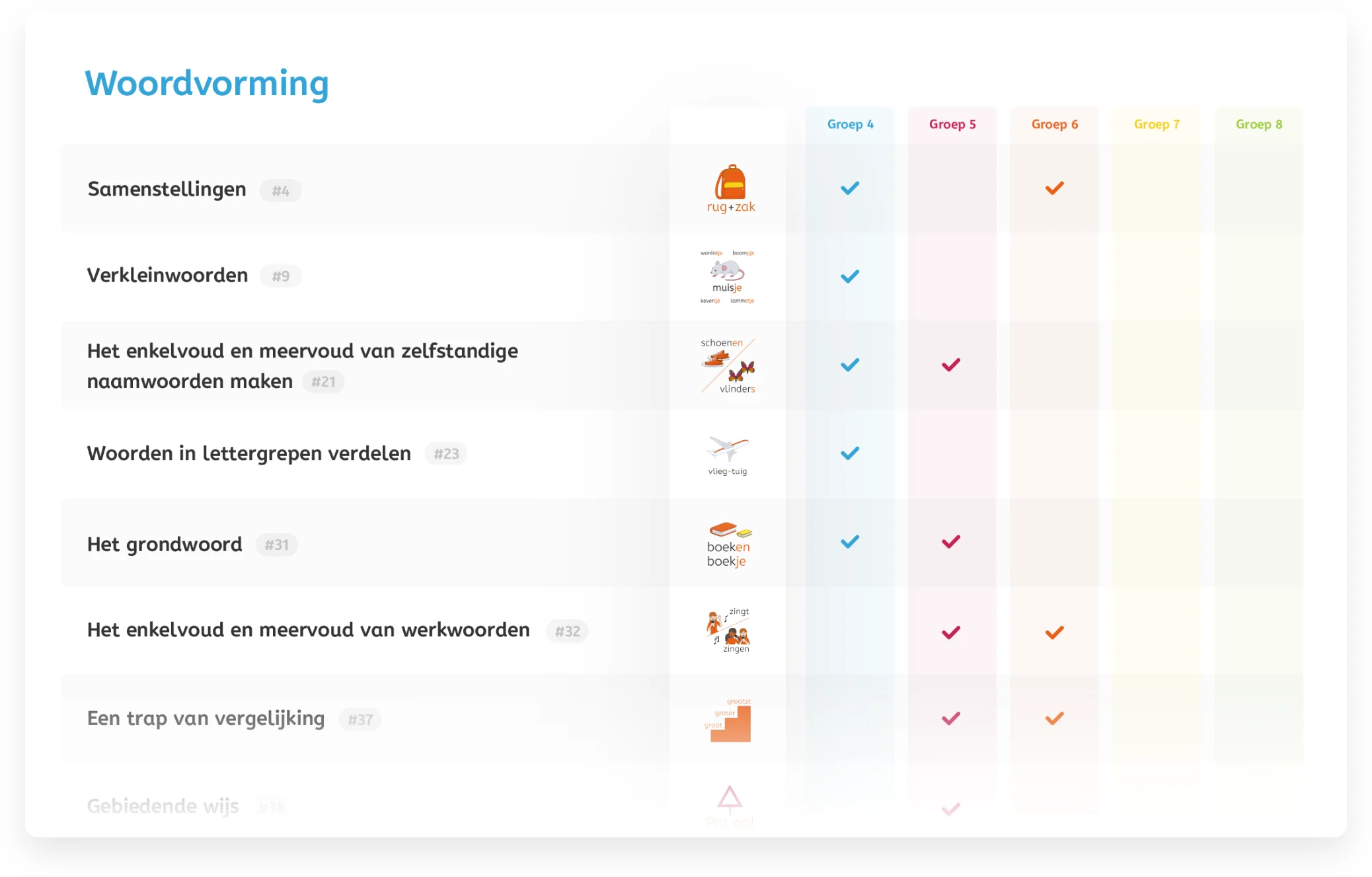 Spelling_Strategieen_Landscape 2076×1327